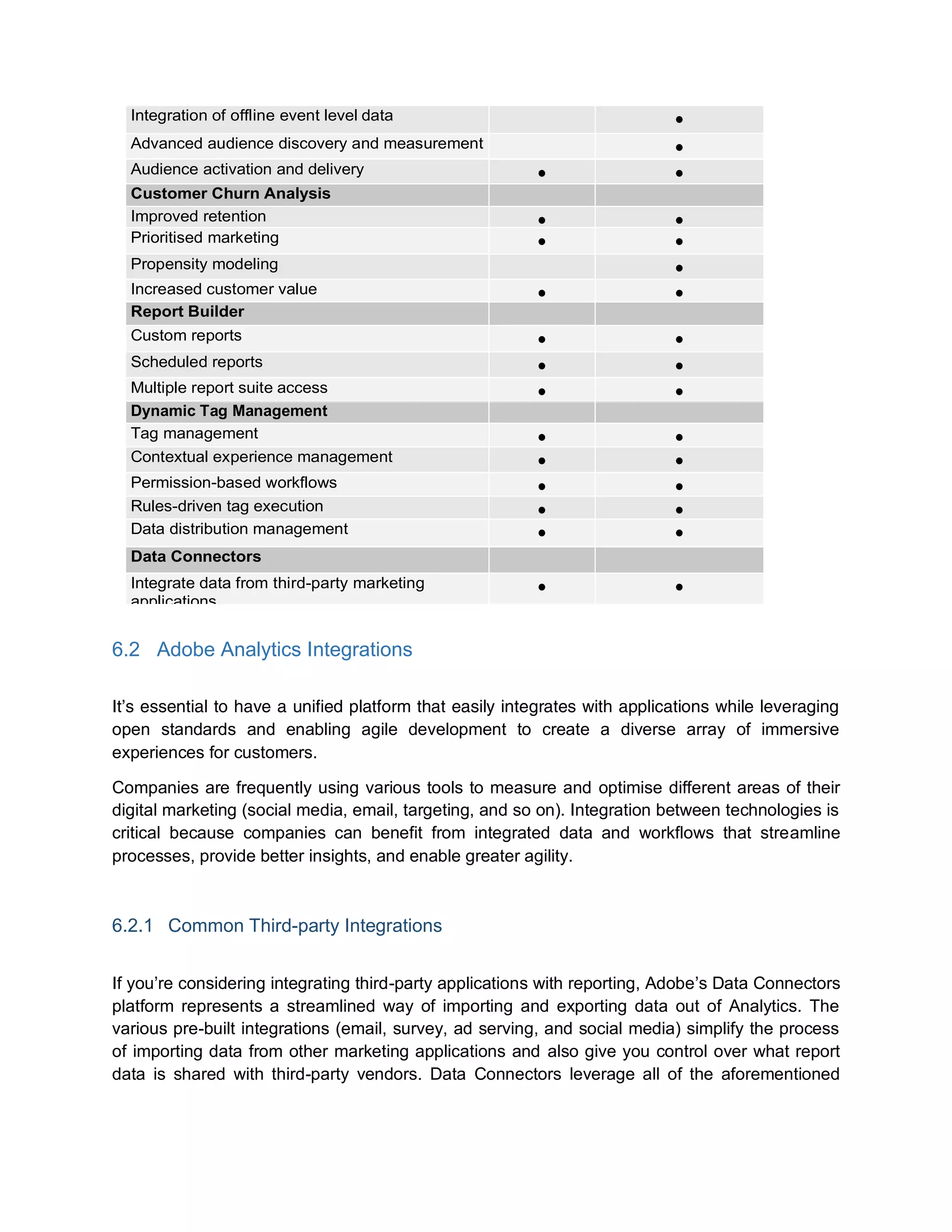 Integration of offline event level data •
Advanced audience discovery and measurement •
Audience activation and delivery • •
Customer Churn Analysis
Improved retention • •
6.1.7.1.1.1.1 Prioritised marketing • •
Propensity modeling •
Increased customer value • •
Report Builder
Custom reports • •
Scheduled reports • •
Multiple report suite access • •
Dynamic Tag Management
Tag management • •
Contextual experience management • •
Permission-based workflows • •
Rules-driven tag execution • •
Data distribution management • •
Data Connectors
Integrate data from third-party marketing
applications
• •
6.2 Adobe Analytics Integrations
It’s essential to have a unified platform that easily integrates with applications while leveraging
open standards and enabling agile development to create a diverse array of immersive
experiences for customers.
Companies are frequently using various tools to measure and optimise different areas of their
digital marketing (social media, email, targeting, and so on). Integration between technologies is
critical because companies can benefit from integrated data and workflows that streamline
processes, provide better insights, and enable greater agility.
6.2.1 Common Third-party Integrations
If you’re considering integrating third-party applications with reporting, Adobe’s Data Connectors
platform represents a streamlined way of importing and exporting data out of Analytics. The
various pre-built integrations (email, survey, ad serving, and social media) simplify the process
of importing data from other marketing applications and also give you control over what report
data is shared with third-party vendors. Data Connectors leverage all of the aforementioned
 