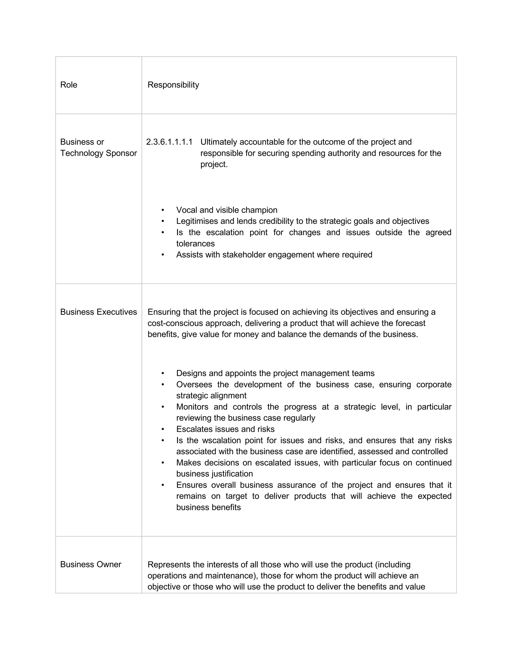 Role Responsibility
Business or
Technology Sponsor
2.3.6.1.1.1.1 Ultimately accountable for the outcome of the project and
responsible for securing spending authority and resources for the
project.
• Vocal and visible champion
• Legitimises and lends credibility to the strategic goals and objectives
• Is the escalation point for changes and issues outside the agreed
tolerances
• Assists with stakeholder engagement where required
Business Executives2.3.6.1.1.1.2 Ensuring that the project is focused on achieving its objectives and ensuring a
cost-conscious approach, delivering a product that will achieve the forecast
benefits, give value for money and balance the demands of the business.
• Designs and appoints the project management teams
• Oversees the development of the business case, ensuring corporate
strategic alignment
• Monitors and controls the progress at a strategic level, in particular
reviewing the business case regularly
• Escalates issues and risks
• Is the wscalation point for issues and risks, and ensures that any risks
associated with the business case are identified, assessed and controlled
• Makes decisions on escalated issues, with particular focus on continued
business justification
• Ensures overall business assurance of the project and ensures that it
remains on target to deliver products that will achieve the expected
business benefits
Business Owner2.3.6.1.1.1.3 Represents the interests of all those who will use the product (including
operations and maintenance), those for whom the product will achieve an
objective or those who will use the product to deliver the benefits and value
 