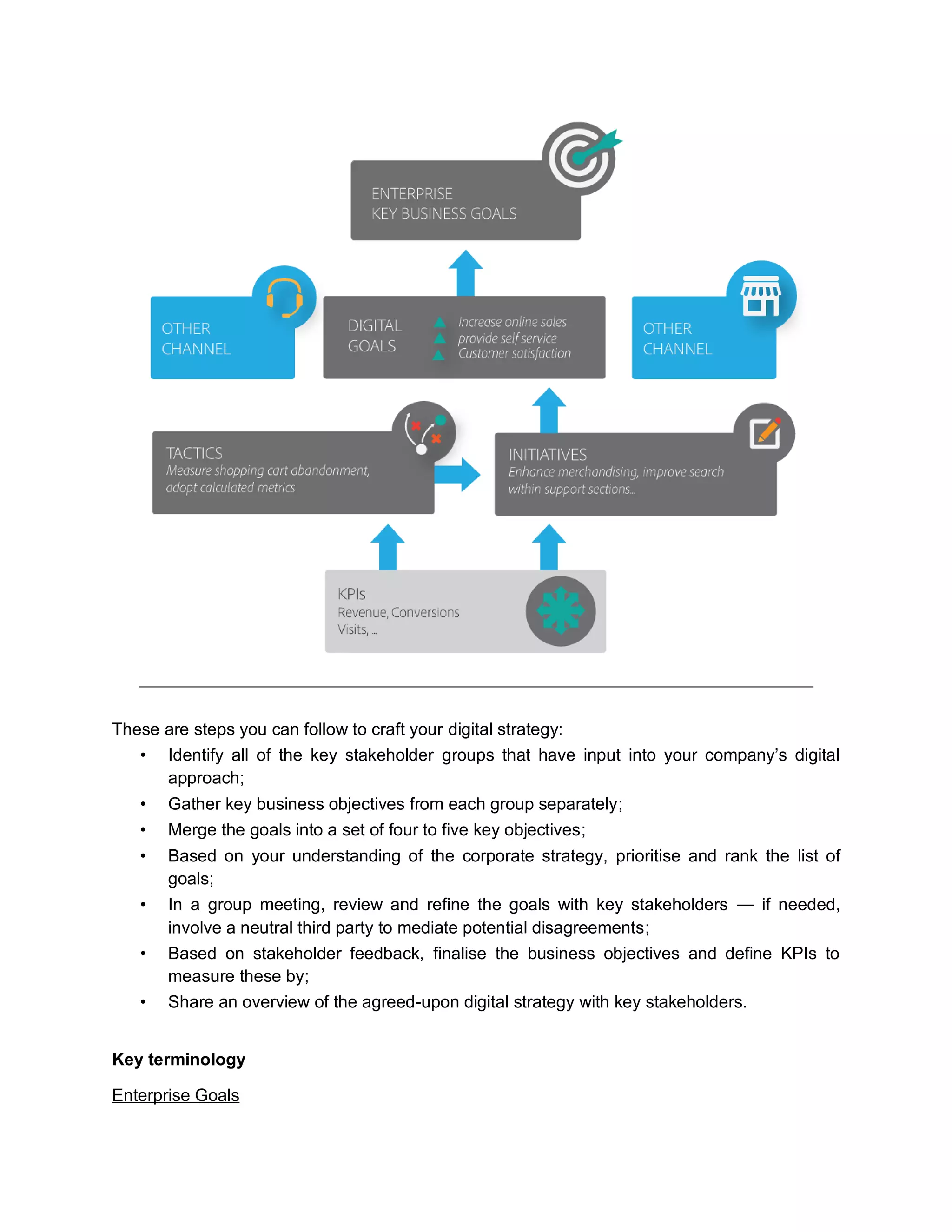 These are steps you can follow to craft your digital strategy:
• Identify all of the key stakeholder groups that have input into your company’s digital
approach;
• Gather key business objectives from each group separately;
• Merge the goals into a set of four to five key objectives;
• Based on your understanding of the corporate strategy, prioritise and rank the list of
goals;
• In a group meeting, review and refine the goals with key stakeholders — if needed,
involve a neutral third party to mediate potential disagreements;
• Based on stakeholder feedback, finalise the business objectives and define KPIs to
measure these by;
• Share an overview of the agreed-upon digital strategy with key stakeholders.
Key terminology
Enterprise Goals
 