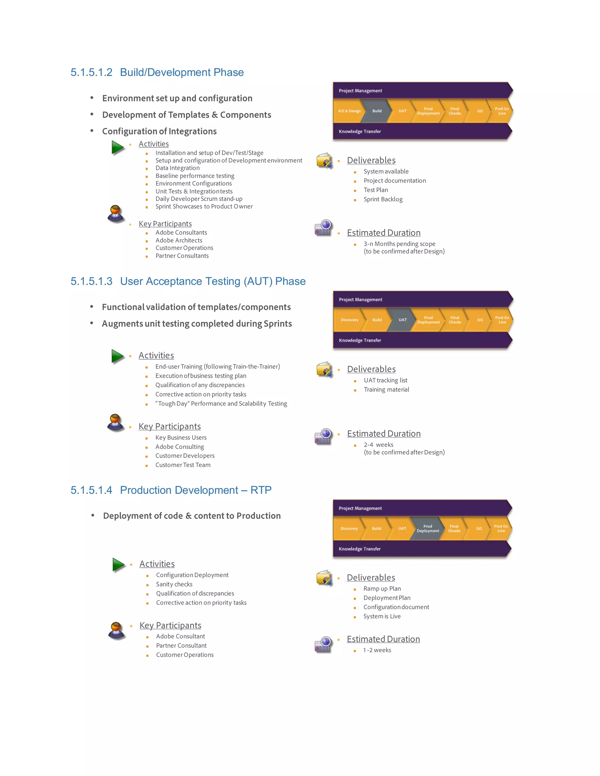 5.1.5.1.2 Build/Development Phase
5.1.5.1.3 User Acceptance Testing (AUT) Phase
5.1.5.1.4 Production Development – RTP

■
■
■
■
■
■
■
■

■
■
■
■

■
■
■
■

■
•
•
•

■
■
■
■
■

■
■
■
■

■
■

■
•
•

■
■
■
■

■
■
■

■
■
■
■

■
•
 