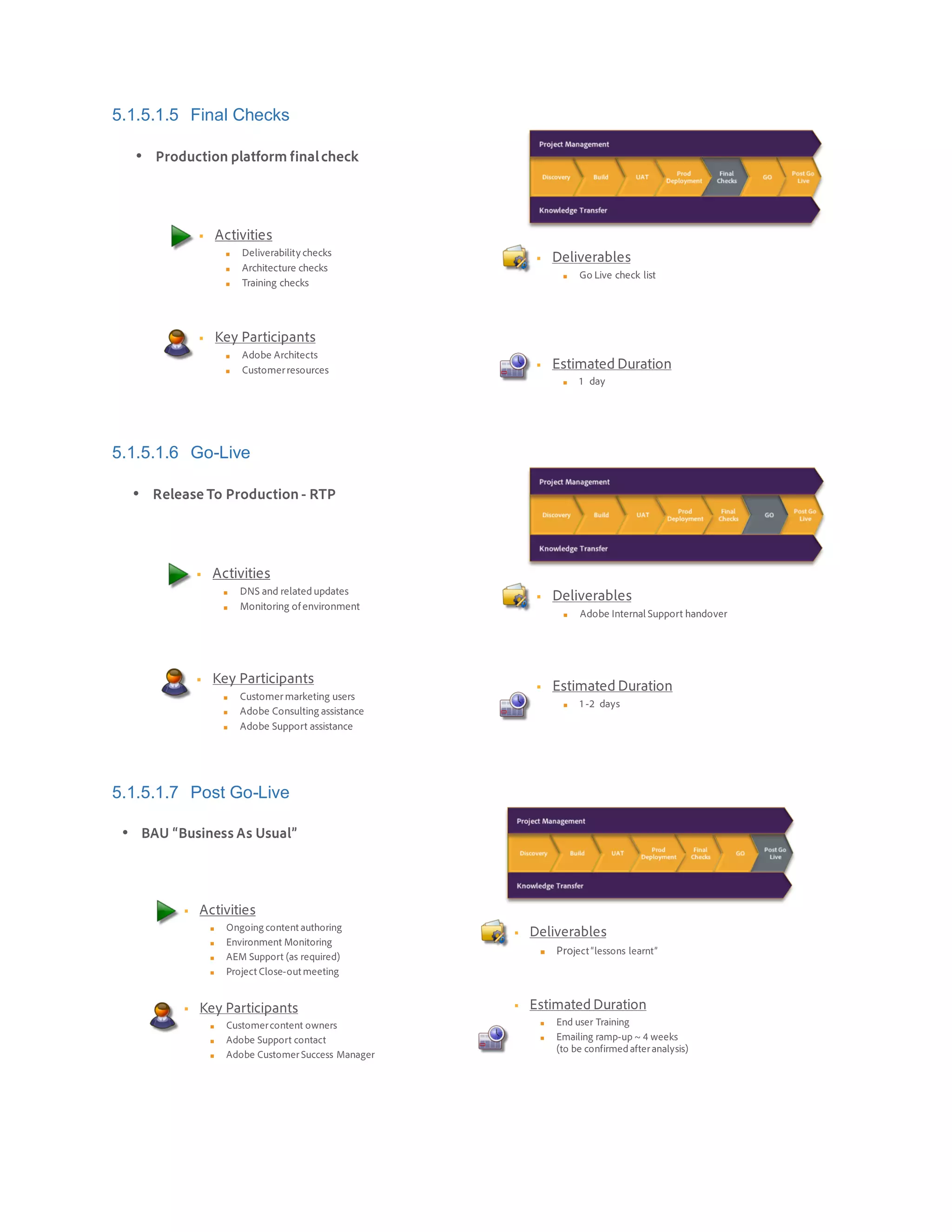 5.1.5.1.5 Final Checks
5.1.5.1.6 Go-Live
5.1.5.1.7 Post Go-Live

■
■
■

■
■

■

■
•

■
■

■
■
■

■

■
•

■
■
■
■

■
■
■

■

■
■
•
 