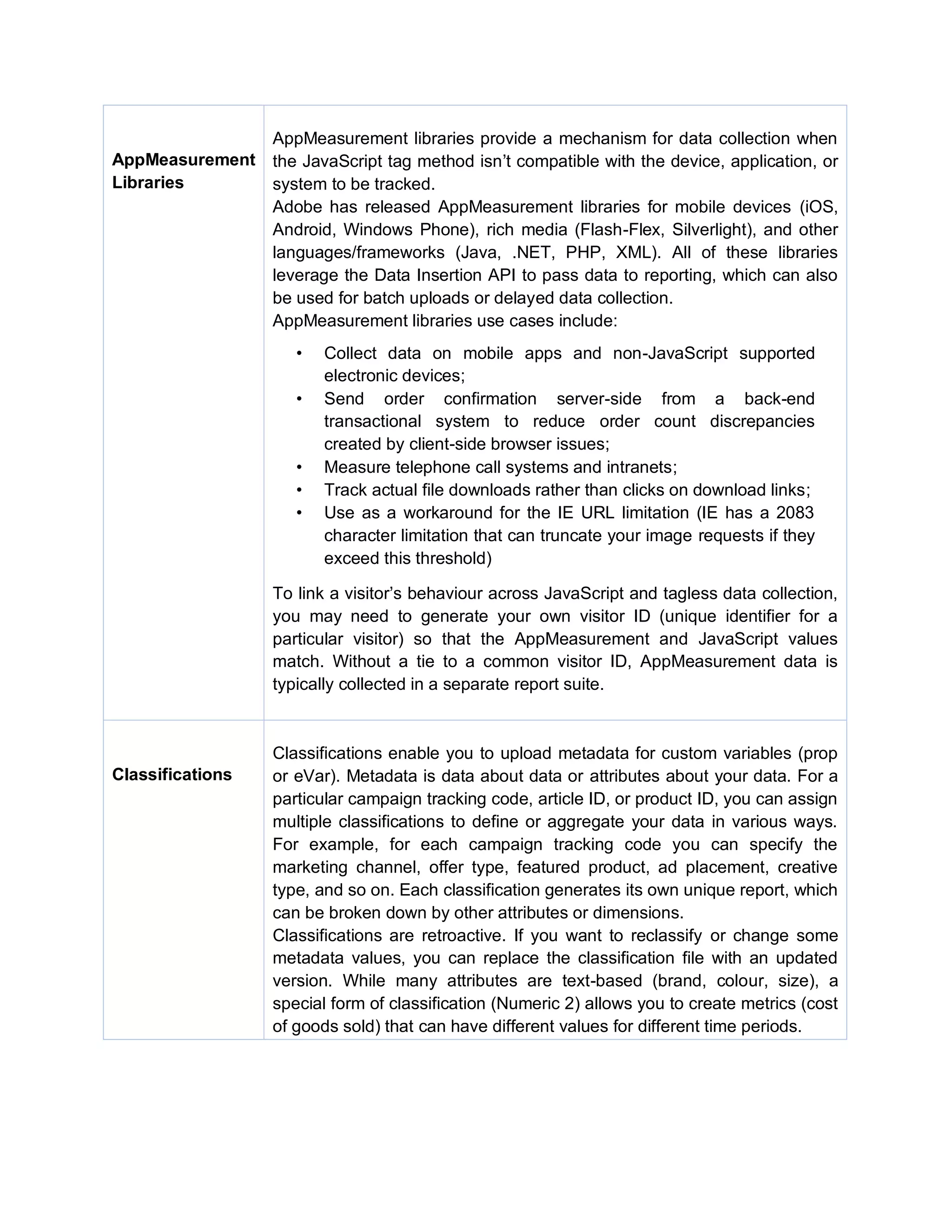 AppMeasurement
Libraries
AppMeasurement libraries provide a mechanism for data collection when
the JavaScript tag method isn’t compatible with the device, application, or
system to be tracked.
Adobe has released AppMeasurement libraries for mobile devices (iOS,
Android, Windows Phone), rich media (Flash-Flex, Silverlight), and other
languages/frameworks (Java, .NET, PHP, XML). All of these libraries
leverage the Data Insertion API to pass data to reporting, which can also
be used for batch uploads or delayed data collection.
AppMeasurement libraries use cases include:
• Collect data on mobile apps and non-JavaScript supported
electronic devices;
• Send order confirmation server-side from a back-end
transactional system to reduce order count discrepancies
created by client-side browser issues;
• Measure telephone call systems and intranets;
• Track actual file downloads rather than clicks on download links;
• Use as a workaround for the IE URL limitation (IE has a 2083
character limitation that can truncate your image requests if they
exceed this threshold)
To link a visitor’s behaviour across JavaScript and tagless data collection,
you may need to generate your own visitor ID (unique identifier for a
particular visitor) so that the AppMeasurement and JavaScript values
match. Without a tie to a common visitor ID, AppMeasurement data is
typically collected in a separate report suite.
Classifications
Classifications enable you to upload metadata for custom variables (prop
or eVar). Metadata is data about data or attributes about your data. For a
particular campaign tracking code, article ID, or product ID, you can assign
multiple classifications to define or aggregate your data in various ways.
For example, for each campaign tracking code you can specify the
marketing channel, offer type, featured product, ad placement, creative
type, and so on. Each classification generates its own unique report, which
can be broken down by other attributes or dimensions.
Classifications are retroactive. If you want to reclassify or change some
metadata values, you can replace the classification file with an updated
version. While many attributes are text-based (brand, colour, size), a
special form of classification (Numeric 2) allows you to create metrics (cost
of goods sold) that can have different values for different time periods.
 