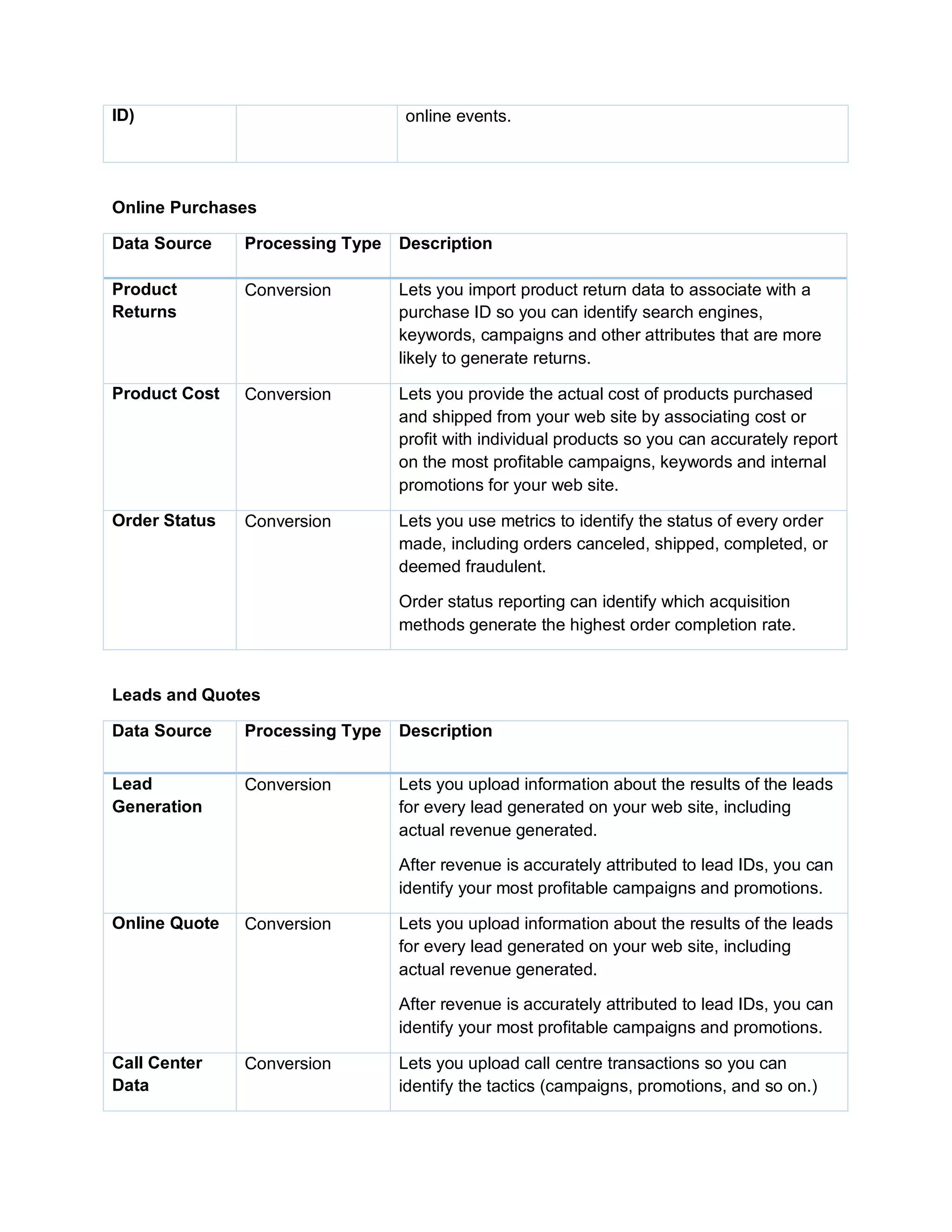 ID) online events.
Online Purchases
Data Source Processing Type Description
Product
Returns
Conversion Lets you import product return data to associate with a
purchase ID so you can identify search engines,
keywords, campaigns and other attributes that are more
likely to generate returns.
Product Cost Conversion Lets you provide the actual cost of products purchased
and shipped from your web site by associating cost or
profit with individual products so you can accurately report
on the most profitable campaigns, keywords and internal
promotions for your web site.
Order Status Conversion Lets you use metrics to identify the status of every order
made, including orders canceled, shipped, completed, or
deemed fraudulent.
Order status reporting can identify which acquisition
methods generate the highest order completion rate.
Leads and Quotes
Data Source Processing Type Description
Lead
Generation
Conversion Lets you upload information about the results of the leads
for every lead generated on your web site, including
actual revenue generated.
After revenue is accurately attributed to lead IDs, you can
identify your most profitable campaigns and promotions.
Online Quote Conversion Lets you upload information about the results of the leads
for every lead generated on your web site, including
actual revenue generated.
After revenue is accurately attributed to lead IDs, you can
identify your most profitable campaigns and promotions.
Call Center
Data
Conversion Lets you upload call centre transactions so you can
identify the tactics (campaigns, promotions, and so on.)
 