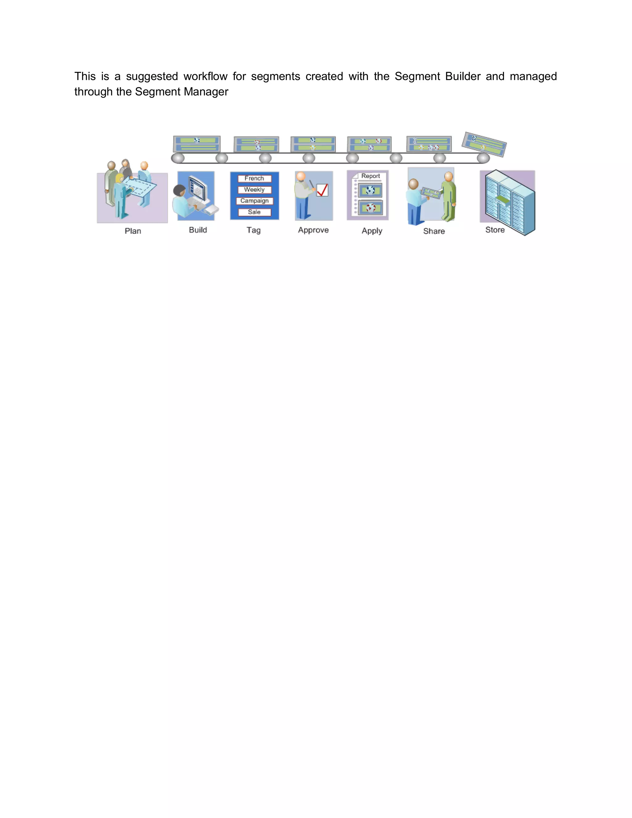 This is a suggested workflow for segments created with the Segment Builder and managed
through the Segment Manager
 