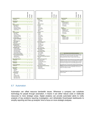 6.7 Automation
Automation can offset resource bandwidth issues. Whenever a company can substitute
technology for people through automation, it means it can either reduce costs or reallocate
resources to more strategic areas. Digital analytics can provide automated alerts to notify
analysts of key problems requiring investigation, and refreshable Excel-based dashboards to
simplify reporting and free up analysts’ time to focus on more strategic analyses.
 
