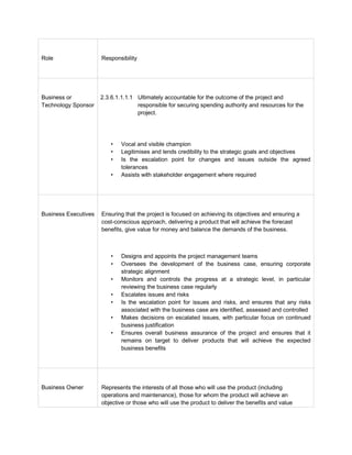 Role Responsibility
Business or
Technology Sponsor
2.3.6.1.1.1.1 Ultimately accountable for the outcome of the project and
responsible for securing spending authority and resources for the
project.
• Vocal and visible champion
• Legitimises and lends credibility to the strategic goals and objectives
• Is the escalation point for changes and issues outside the agreed
tolerances
• Assists with stakeholder engagement where required
Business Executives2.3.6.1.1.1.2 Ensuring that the project is focused on achieving its objectives and ensuring a
cost-conscious approach, delivering a product that will achieve the forecast
benefits, give value for money and balance the demands of the business.
• Designs and appoints the project management teams
• Oversees the development of the business case, ensuring corporate
strategic alignment
• Monitors and controls the progress at a strategic level, in particular
reviewing the business case regularly
• Escalates issues and risks
• Is the wscalation point for issues and risks, and ensures that any risks
associated with the business case are identified, assessed and controlled
• Makes decisions on escalated issues, with particular focus on continued
business justification
• Ensures overall business assurance of the project and ensures that it
remains on target to deliver products that will achieve the expected
business benefits
Business Owner2.3.6.1.1.1.3 Represents the interests of all those who will use the product (including
operations and maintenance), those for whom the product will achieve an
objective or those who will use the product to deliver the benefits and value
 