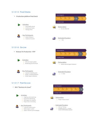 5.1.5.1.5 Final Checks
5.1.5.1.6 Go-Live
5.1.5.1.7 Post Go-Live

■
■
■

■
■

■

■
•

■
■

■
■
■

■

■
•

■
■
■
■

■
■
■

■

■
■
•
 