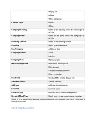 Display ad
Affiliate
Offline campaign
Channel Type Online
Offline
Campaign Country Name of the country where the campaign is
running
Campaign State Name of the state where the campaign is
running
Referring Domain Name of the referring domain
Category Match type/access type
Sub-Category Additional data
Campaign Status Active
Inactive
Campaign Cost Monetary value
Marketing Objective Drive email subscriptions
Drive signups
Create awareness of brand
Drive conversion
CreativeID CreativeID for emails, display ads
Affiliate PartnerID Affiliate PartnerID
AdGroup AdGroup for paid search
Keyword Keyword used
Keyword Type Branded and non-branded keywords
Keyword MatchType Match type – broad, exact, phase, negative
Closser, S, 2014. Adobe Analytic- Marketing Reports and Analytics. Quick Reference Guide. 1st ed. United States of
America: Adobe Press.
5.1.8.3 Predictive Marketing
 
