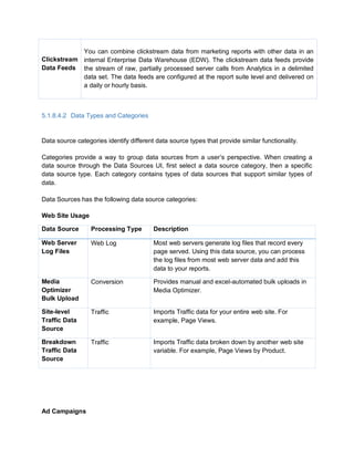 Clickstream
Data Feeds
You can combine clickstream data from marketing reports with other data in an
internal Enterprise Data Warehouse (EDW). The clickstream data feeds provide
the stream of raw, partially processed server calls from Analytics in a delimited
data set. The data feeds are configured at the report suite level and delivered on
a daily or hourly basis.
5.1.8.4.2 Data Types and Categories
Data source categories identify different data source types that provide similar functionality.
Categories provide a way to group data sources from a user’s perspective. When creating a
data source through the Data Sources UI, first select a data source category, then a specific
data source type. Each category contains types of data sources that support similar types of
data.
Data Sources has the following data source categories:
Web Site Usage
Data Source Processing Type Description
Web Server
Log Files
Web Log Most web servers generate log files that record every
page served. Using this data source, you can process
the log files from most web server data and add this
data to your reports.
Media
Optimizer
Bulk Upload
Conversion Provides manual and excel-automated bulk uploads in
Media Optimizer.
Site-level
Traffic Data
Source
Traffic Imports Traffic data for your entire web site. For
example, Page Views.
Breakdown
Traffic Data
Source
Traffic Imports Traffic data broken down by another web site
variable. For example, Page Views by Product.
Ad Campaigns
 