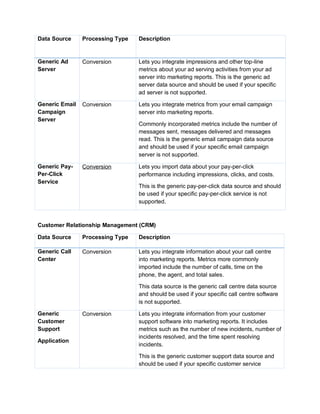 Data Source Processing Type Description
Generic Ad
Server
Conversion Lets you integrate impressions and other top-line
metrics about your ad serving activities from your ad
server into marketing reports. This is the generic ad
server data source and should be used if your specific
ad server is not supported.
Generic Email
Campaign
Server
Conversion Lets you integrate metrics from your email campaign
server into marketing reports.
Commonly incorporated metrics include the number of
messages sent, messages delivered and messages
read. This is the generic email campaign data source
and should be used if your specific email campaign
server is not supported.
Generic Pay-
Per-Click
Service
Conversion Lets you import data about your pay-per-click
performance including impressions, clicks, and costs.
This is the generic pay-per-click data source and should
be used if your specific pay-per-click service is not
supported.
Customer Relationship Management (CRM)
Data Source Processing Type Description
Generic Call
Center
Conversion Lets you integrate information about your call centre
into marketing reports. Metrics more commonly
imported include the number of calls, time on the
phone, the agent, and total sales.
This data source is the generic call centre data source
and should be used if your specific call centre software
is not supported.
Generic
Customer
Support
Application
Conversion Lets you integrate information from your customer
support software into marketing reports. It includes
metrics such as the number of new incidents, number of
incidents resolved, and the time spent resolving
incidents.
This is the generic customer support data source and
should be used if your specific customer service
 