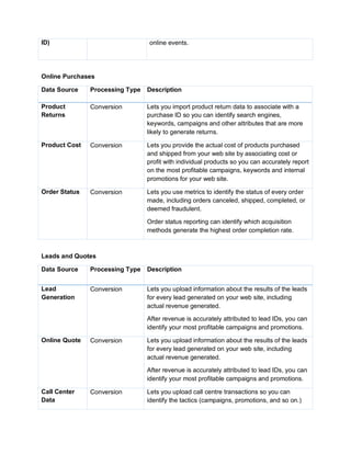 ID) online events.
Online Purchases
Data Source Processing Type Description
Product
Returns
Conversion Lets you import product return data to associate with a
purchase ID so you can identify search engines,
keywords, campaigns and other attributes that are more
likely to generate returns.
Product Cost Conversion Lets you provide the actual cost of products purchased
and shipped from your web site by associating cost or
profit with individual products so you can accurately report
on the most profitable campaigns, keywords and internal
promotions for your web site.
Order Status Conversion Lets you use metrics to identify the status of every order
made, including orders canceled, shipped, completed, or
deemed fraudulent.
Order status reporting can identify which acquisition
methods generate the highest order completion rate.
Leads and Quotes
Data Source Processing Type Description
Lead
Generation
Conversion Lets you upload information about the results of the leads
for every lead generated on your web site, including
actual revenue generated.
After revenue is accurately attributed to lead IDs, you can
identify your most profitable campaigns and promotions.
Online Quote Conversion Lets you upload information about the results of the leads
for every lead generated on your web site, including
actual revenue generated.
After revenue is accurately attributed to lead IDs, you can
identify your most profitable campaigns and promotions.
Call Center
Data
Conversion Lets you upload call centre transactions so you can
identify the tactics (campaigns, promotions, and so on.)
 