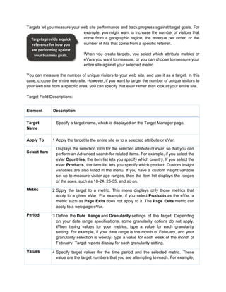 Targets let you measure your web site performance and track progress against target goals. For
example, you might want to increase the number of visitors that
come from a geographic region, the revenue per order, or the
number of hits that come from a specific referrer.
When you create targets, you select which attribute metrics or
eVars you want to measure, or you can choose to measure your
entire site against your selected metric.
You can measure the number of unique visitors to your web site, and use it as a target. In this
case, choose the entire web site. However, if you want to target the number of unique visitors to
your web site from a specific area, you can specify that eVar rather than look at your entire site.
Target Field Descriptions:
Element Description
Target
Name
Specify a target name, which is displayed on the Target Manager page.
Apply To5.2.1.1.7.1.1 Apply the target to the entire site or to a selected attribute or eVar.
Select Item
Displays the selection form for the selected attribute or eVar, so that you can
perform an Advanced search for related items. For example, if you select the
eVar Countries, the item list lets you specify which country. If you select the
eVar Products, the item list lets you specify which product. Custom insight
variables are also listed in the menu. If you have a custom insight variable
set up to measure visitor age ranges, then the item list displays the ranges
of the ages, such as 18-24, 25-35, and so on.
Metric5.2.1.1.7.1.2 Spply the target to a metric. This menu displays only those metrics that
apply to a given eVar. For example, if you select Products as the eVar, a
metric such as Page Exits does not apply to it. The Page Exits metric can
apply to a web page eVar.
Period5.2.1.1.7.1.3 Define the Date Range and Granularity settings of the target. Depending
on your date range specifications, some granularity options do not apply.
When typing values for your metrics, type a value for each granularity
setting. For example, if your date range is the month of February, and your
granularity selection is weekly, type a value for each week of the month of
February. Target reports display for each granularity setting.
Values5.2.1.1.7.1.4 Specify target values for the time period and the selected metric. These
value are the target numbers that you are attempting to reach. For example,
Targets provide a quick
reference for how you
are performing against
your business goals.
 