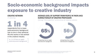 65%
vs. 1 in 6 from an upper
socio-economic background
CREATIVE NETWORK
(% selecting)
respondents from a lower
socio-econo...