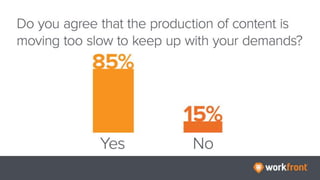 6 Shocking Findings From Adobe Digital Summit 2017