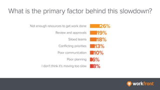 6 Shocking Findings From Adobe Digital Summit 2017