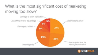 6 Shocking Findings From Adobe Digital Summit 2017