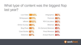 6 Shocking Findings From Adobe Digital Summit 2017