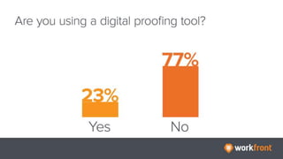 6 Shocking Findings From Adobe Digital Summit 2017