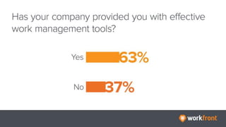 6 Shocking Findings From Adobe Digital Summit 2017