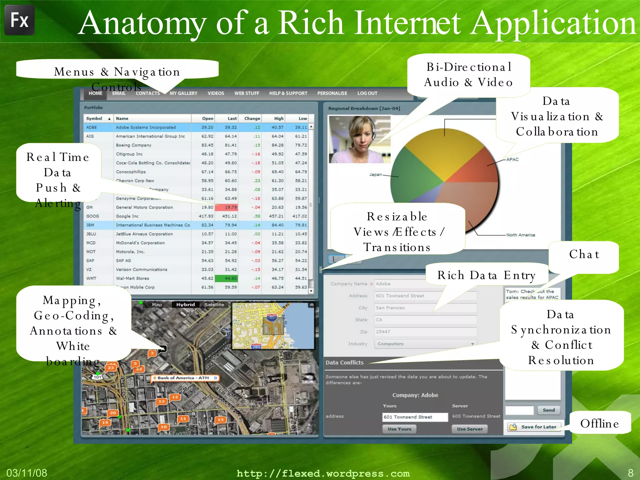 Anatomy of a Rich Internet Application Data Visualization & Collaboration Real Time Data Push & Alerting Chat Offline Data Synchronization & Conflict Resolution Bi-Directional Audio & Video Rich Data Entry Menus & Navigation Controls Resizable Views/Effects/ Transitions Mapping,  Geo-Coding, Annotations & White boarding 