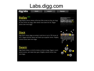 Labs.digg.com  