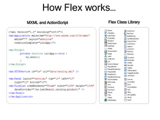How Flex works… MXML and ActionScript Flex Class Library 