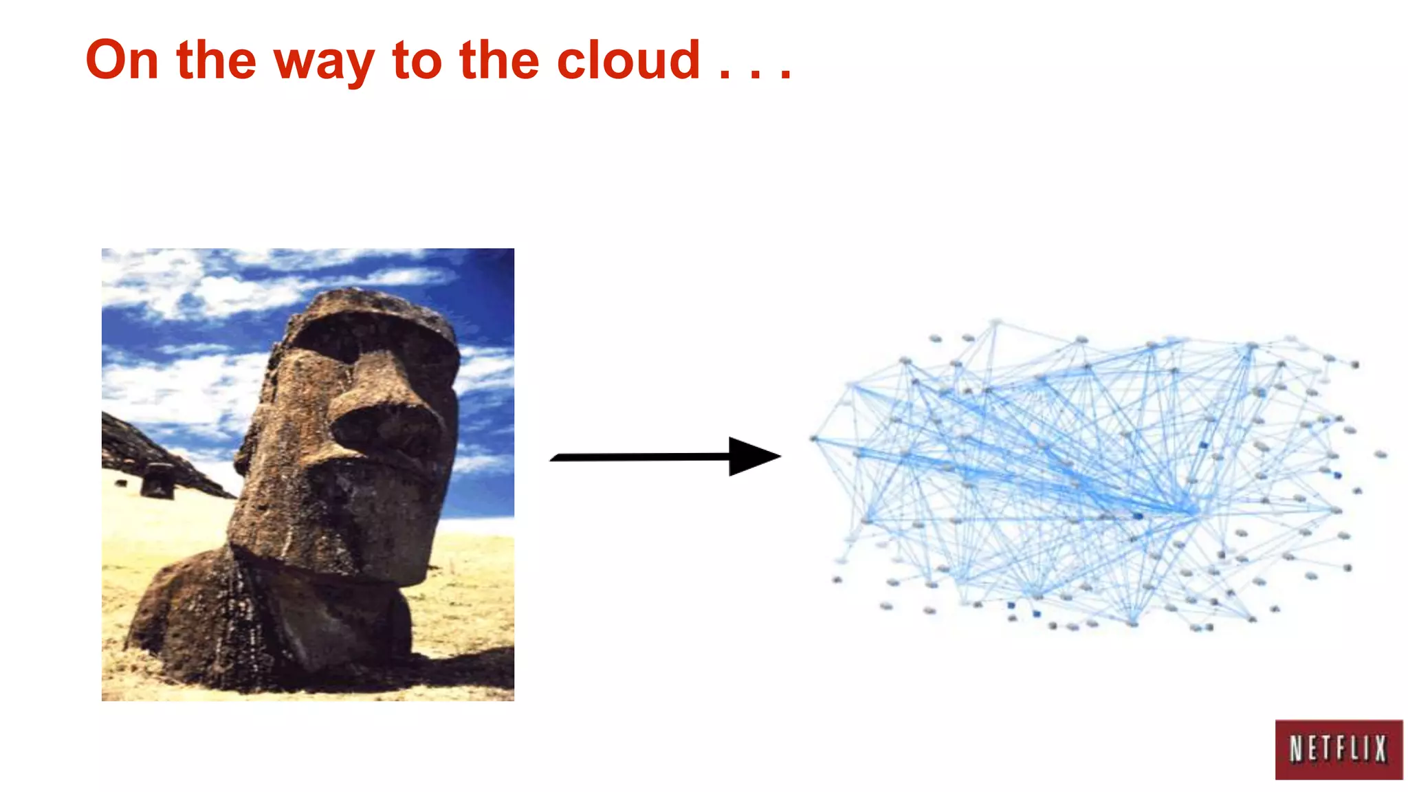 On the way to the cloud . . .
 