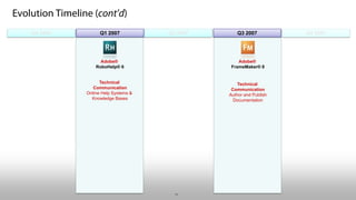 Adobe in Technical Communication and Instructional Design