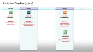 Adobe in Technical Communication and Instructional Design