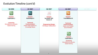 Adobe in Technical Communication and Instructional Design