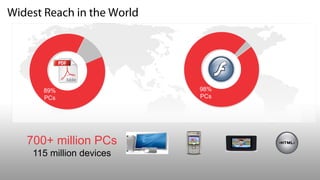 Adobe in Technical Communication and Instructional Design
