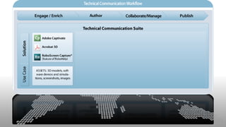 Adobe in Technical Communication and Instructional Design