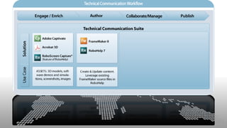 Adobe in Technical Communication and Instructional Design