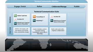 Adobe in Technical Communication and Instructional Design
