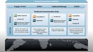 Adobe in Technical Communication and Instructional Design