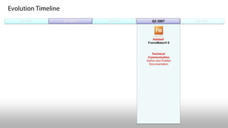 Adobe in Technical Communication and Instructional Design