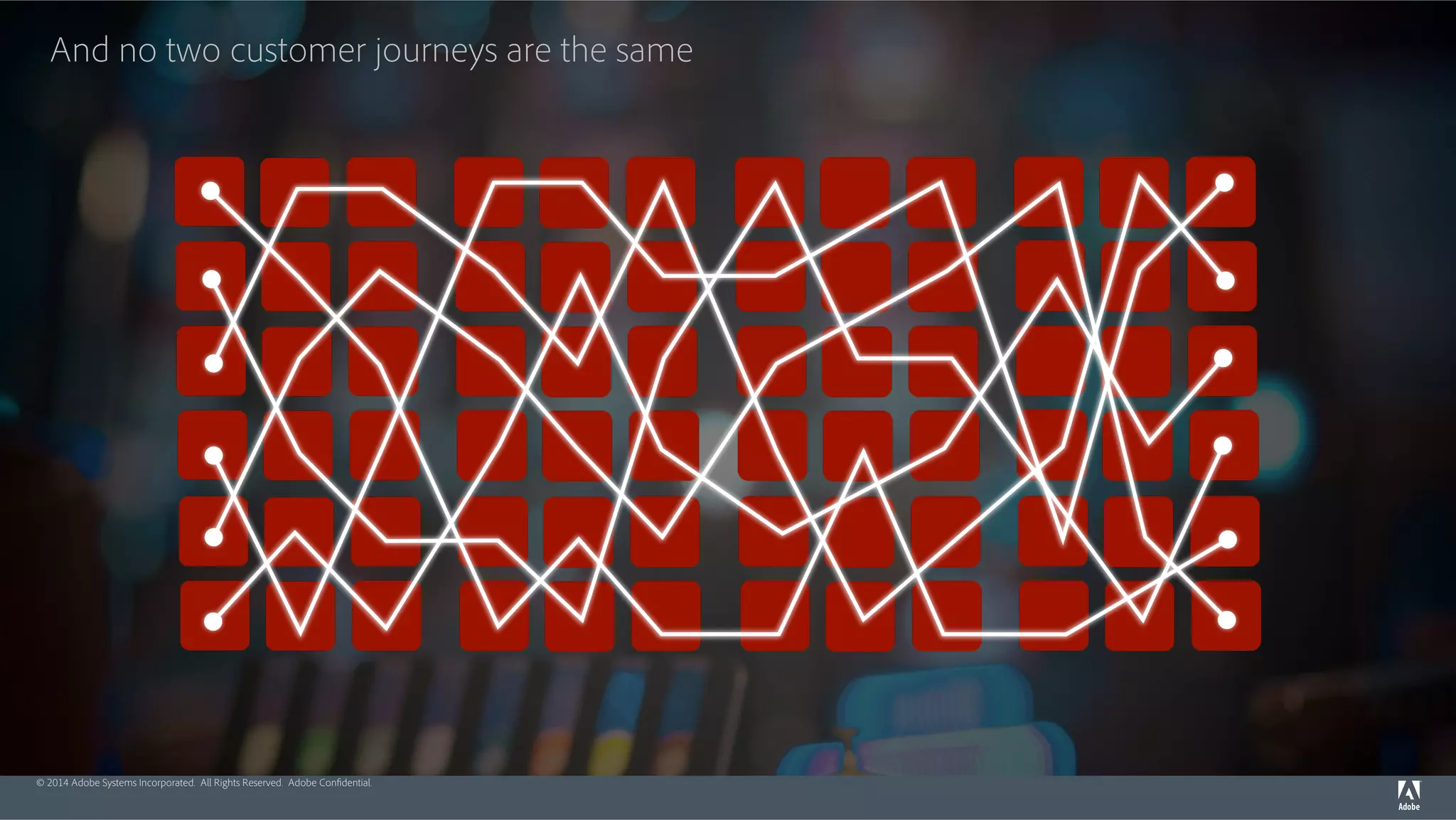 And no two customer journeys are the same 
© 2014 Adobe Systems Incorporated. All Rights Reserved. Adobe Confidential. 
 