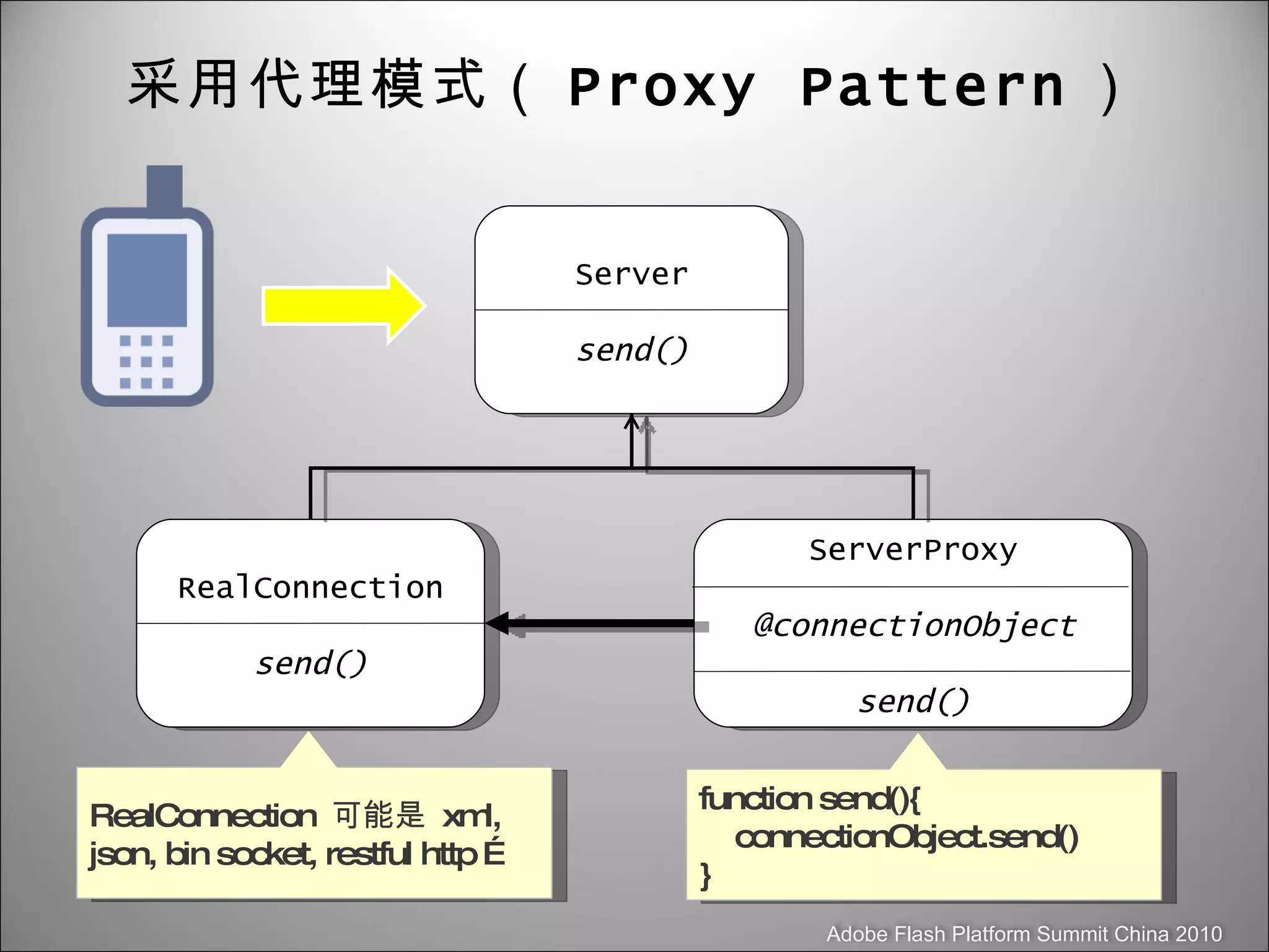 采用代理模式（ Proxy Pattern ） function send(){ connectionObject.send() } RealConnection  可能是  xml, json, bin socket, restful http … Server send() ServerProxy @connectionObject send() RealConnection send() 