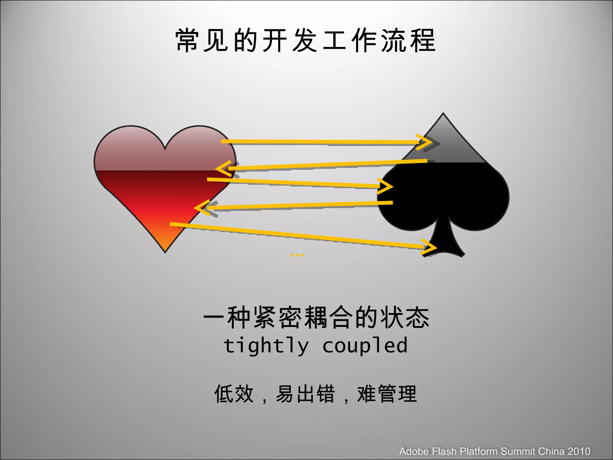常见的开发工作流程 … 一种紧密耦合的状态 tightly coupled 低效，易出错，难管理 