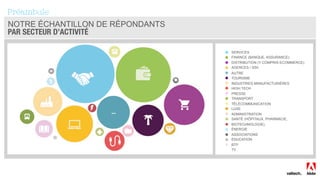 NOTRE ÉCHANTILLON DE RÉPONDANTS
PAR SECTEUR D’ACTIVITÉ
15
Préambule
SERVICES
FINANCE (BANQUE, ASSURANCE)
DISTRIBUTION (Y COMPRIS ECOMMERCE)
AGENCES / SSII
AUTRE
TOURISME
INDUSTRIES MANUFACTURIÈRES
HIGH TECH
PRESSE
TRANSPORT
TÉLÉCOMMUNICATION
LUXE
ADMINISTRATION
SANTÉ (HÔPITAUX, PHARMACIE,
BIOTECHNOLOGIE)
ÉNERGIE
ASSOCIATIONS
ÉDUCATION
BTP
TV
 