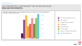 LES PRIORITÉS CONTINUENT DE SE BOUSCULER
MAIS QUID DES BUDGETS.
17
DOMAINES D’INVESTISSEMENT DANS LE MARKETING DIGITAL AU COURS DE CES 12 PROCHAINS MOIS ?
(PLUSIEURS RÉPONSES POSSIBLES)
Préambule
PAS D’INVESTISSEMENT EN 2015
SOCIAL MEDIA
SEGMENTATION D’AUDIENCE
ECOMMERCE
DATA MARKETING
CROSS-CHANEL
BRAND ET CONTENT MANAGEMENT
APPLICATIONS MOBILES
LES PRIORITÉS CONTINUENT DE SE BOUSCULER
MAIS QUID DES BUDGETS.
 