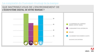 La complexité du Customer Journey de la marque
QUE MAITRISEZ-VOUS DE L’ENVIRONNEMENT DE
L’ÉCOSYSTÈME DIGITAL DE VOTRE MARQUE ?
LA COHÉRENCE DE LA MARQUE
(BRAND CONTENT, IMAGE)
L’HOMOGÉNÉITÉ DES CRITÈRES DE
MESURE
L’ALIGNEMENT DES DONNÉES CLIENTS
AUCUN DE CES CRITÈRES
 