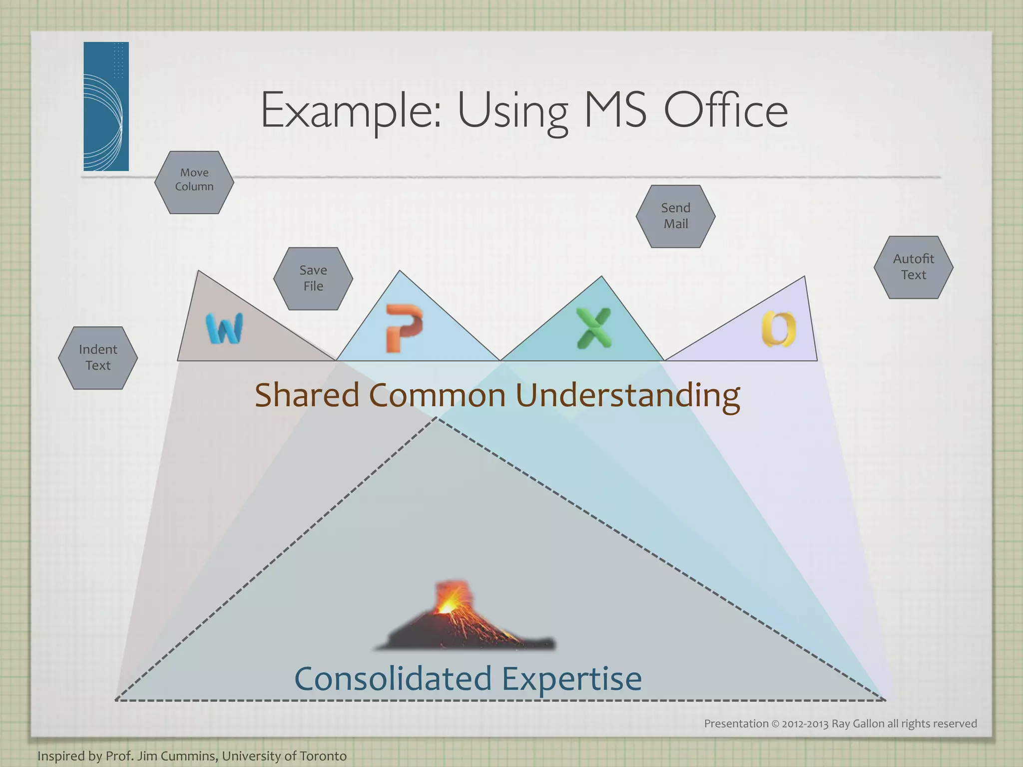 Example: Using MS Ofﬁce
                                                                            	

                                  Move	
  
                                 Column	
  
                                                                                               Send	
  
                                                                                               Mail	
  

                                                                                                                                                                  Autoﬁt	
  
                                                                Save	
                                                                                             Text	
  
                                                                 File	
  



          Indent	
  
           Text	
  

                                                     Shared	
  Common	
  Understanding	
  




                                                               Consolidated	
  Expertise	
  
                                                                                                          Presentation	
  ©	
  2012-­‐2013	
  Ray	
  Gallon	
  all	
  rights	
  reserved	
  

Inspired	
  by	
  Prof.	
  Jim	
  Cummins,	
  University	
  of	
  Toronto	
  
 