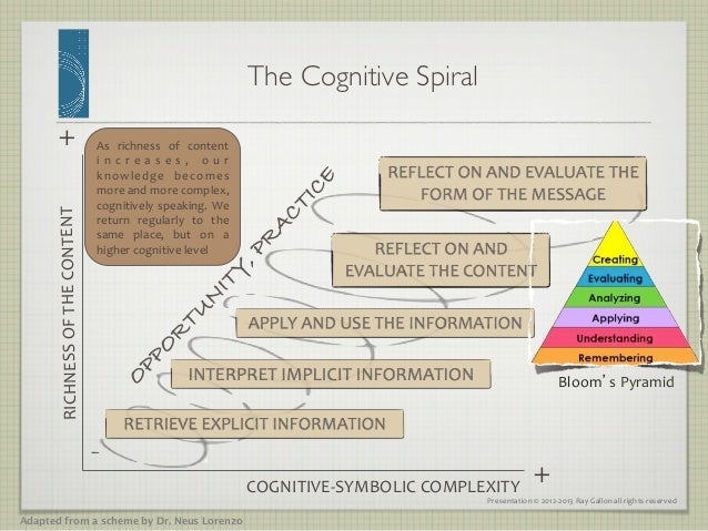 A Cognitive Design for User Assistance 2: Empowering User/Learners Th…