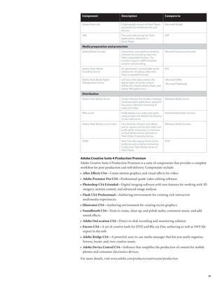 Component                        Description                              Compare to

 Adobe Flash Lite                 A lightweight version of Flash Player,   Microsoft Mobile
                                  optimized for mobile phones and
                                  devices.
 SWF                              The native file format for Flash         XAP
                                  applications, playable in
                                  Flash Player.
 Media preparation and protection
 Adobe Media Encoder              Integrated, cross-platform desktop       Microsoft Expression Encoder
                                  software for encoding video into
                                  Flash compatible formats. The
                                  encoder supports XMP metadata
                                  creation and encoding.
 Adobe Flash Media                An automated, customizable server        N/A
 Encoding Server                  solution for encoding video into
                                  Flash compatible formats.
 Adobe Flash Media Rights         Software that helps protect the          • Microsoft DRM
 Management Server                digital rights of media content          • Microsoft PlayReady
                                  delivered to Adobe Media Player and
                                  Adobe AIR applications
 Distribution
 Adobe Flash Media Server         Server software that enables multiway    Windows Media Server
                                  communication applications and both
                                  live and on-demand streaming of
                                  audio and video.
 Web server                       Easily deploy your video and audio       Internet Information Services
                                  using progressive delivery by hosting
                                  on any web server.
 Adobe Flash Media Live Encoder   Free desktop software that allows        Windows Media Encoder
                                  you to capture and archive video and
                                  audio while streaming it in real time
                                  to Flash Media Server software or
                                  Flash Video Streaming Service.
 RTMP                             Real Time Messaging Protocol; the        RTSP
                                  protocol used to deliver streaming
                                  media from Flash Media Server to
                                  Flash Player.


Adobe Creative Suite 4 Production Premium
Adobe Creative Suite 4 Production Premium is a suite of components that provides a complete
workflow for post-production and web delivery. Components include:
•	 After Effects CS4—Create motion graphics and visual effects for video.
   	
•	 Adobe Premiere Pro CS4—Professional-grade video-editing software.
   	
•	 Photoshop CS4 Extended—Digital imaging software with new features for working with 3D
   imagery, motion content, and advanced image analysis.
•	 Flash CS4 Professional—Authoring environment for creating rich interactive
   	
   multimedia experiences.
•	 Illustrator CS4—Authoring environment for creating vector graphics.
•	 Soundbooth CS4—Tools to create, clean up, and polish audio; customize music; and add
   sound effects.
•	 Adobe OnLocation CS4—Direct-to-disk recording and monitoring solution.
   	
•	 Encore CS4—A set of creative tools for DVD and Blu-ray Disc authoring as well as SWF file
   	
   export to the web.
•	 Adobe Bridge CS4—A powerful, easy-to-use media manager that lets you easily organize,
   	
   browse, locate, and view creative assets.
•	 Adobe Device Central CS4—Software that simplifies the production of content for mobile
   	
   phones and consumer electronics devices.

For more details, visit www.adobe.com/products/creativesuite/production.




                                                                                                           35
 