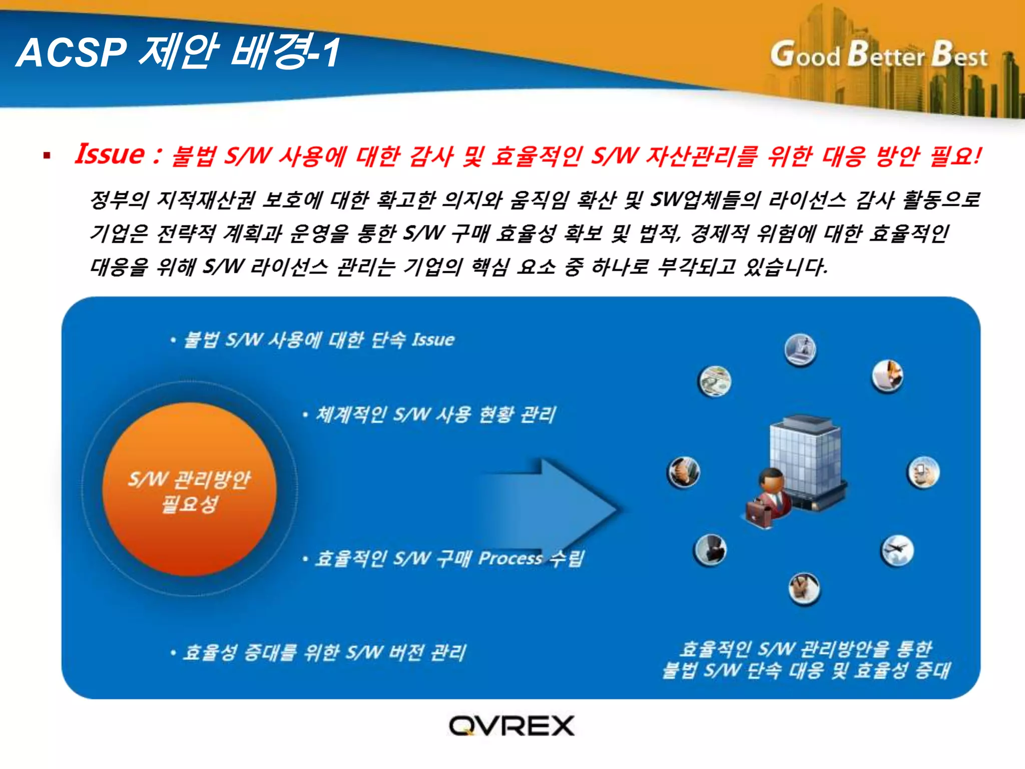  ACSP 제안 배경-1 