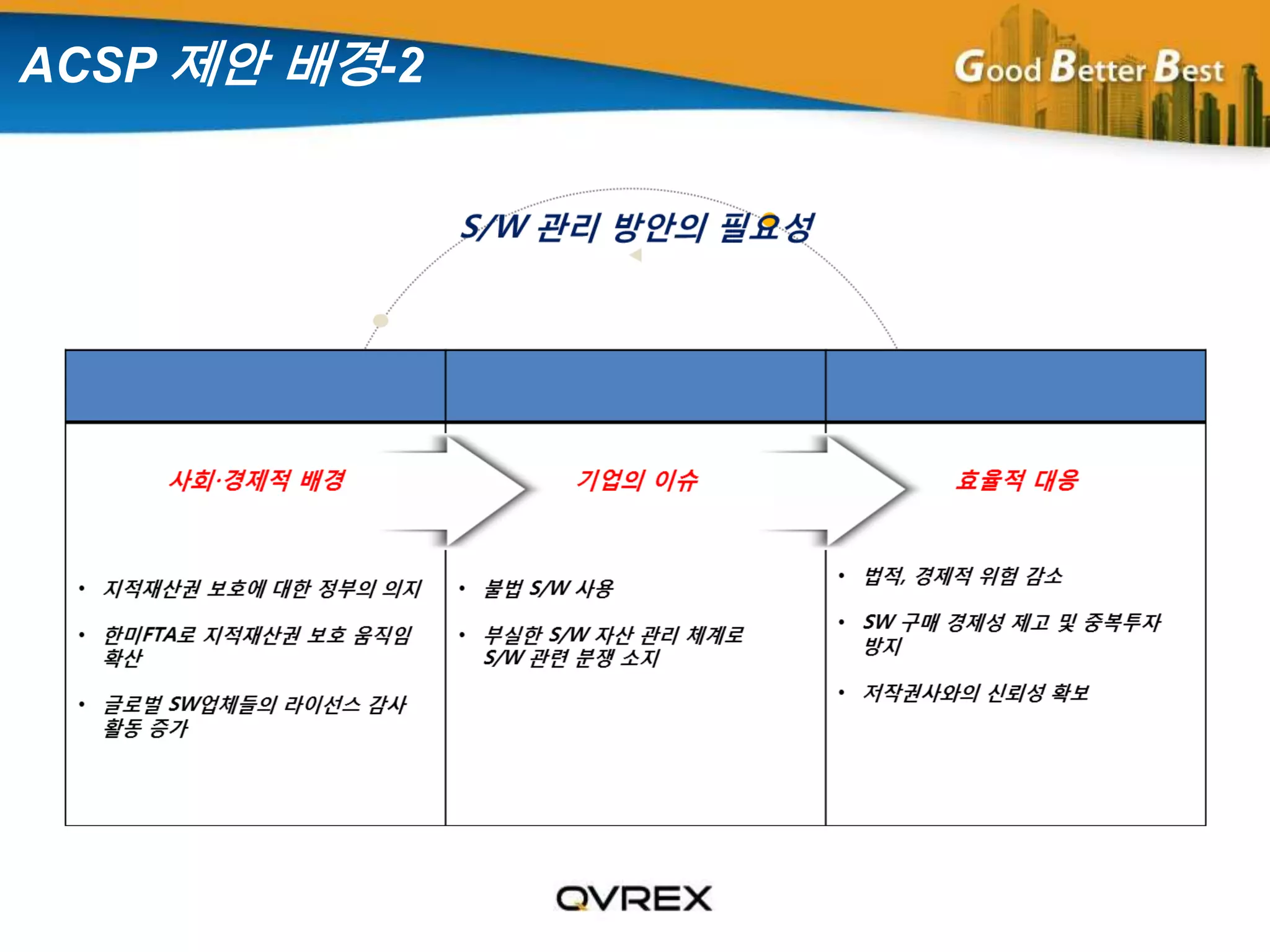  ACSP 제안 배경-2 