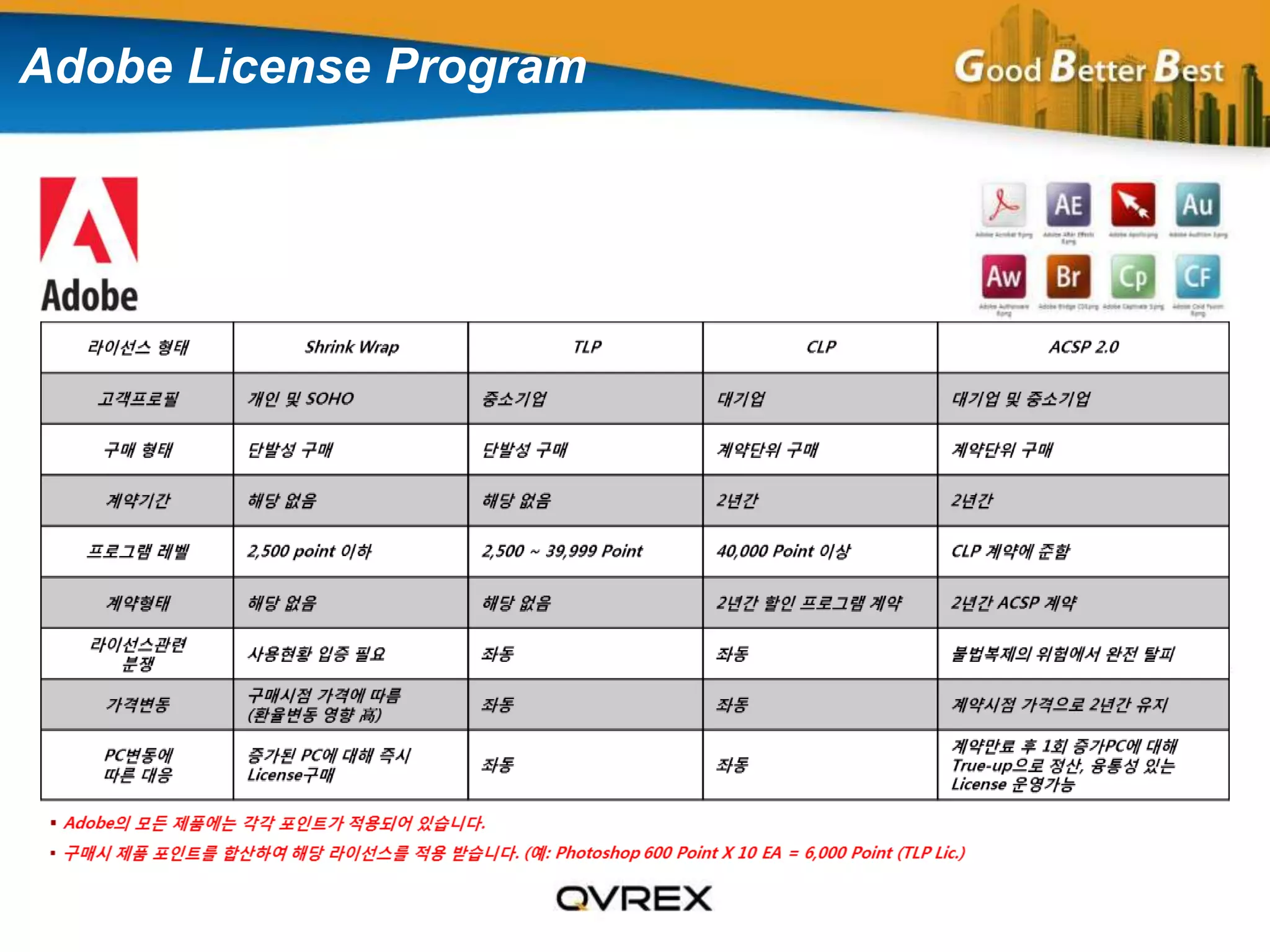  Adobe License Program 