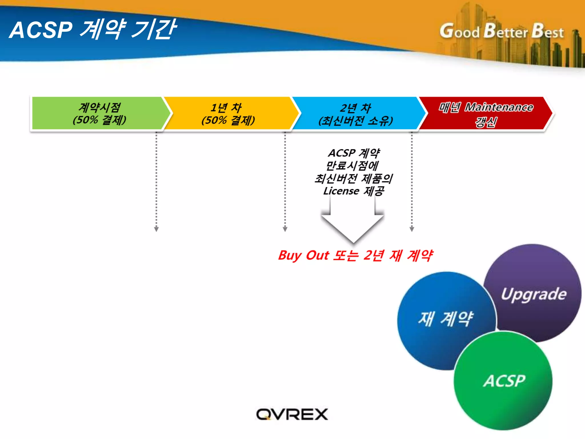  ACSP 계약 기간