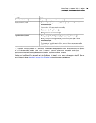 174ACTIONSCRIPT 3.0 BILEŞENLERINI KULLANMA
FLVPlayback Captioning Bileşenini Kullanma
FLVPlaybackCaptioning bileşeni, FLV dosyasının zaman koduyla eşleşir. Her bir resim yazısının başlangıcını belirten
bir begin niteliği olması gerekir. Resim yazısı dur veya end niteliğine sahip değilse, bir sonraki resim yazısı
görüntülendiğinde veya FLV dosyası sona erdiğinde söz konusu resim yazısı kaybolur.
Aşağıda bir Timed Text XML dosyası örneği yer almaktadır. Bu dosya (caption_video.xml), caption_video.flv dosyası
için resim yazısı sağlar. www.helpexamples.com/flash/video/ adresinden bu dosyalara erişin.
Kategori Görev
Paragraf formatlama desteği Paragrafın sağa, sola veya ortaya hizalanmasını sağlar
Metin formatlama desteği • Mutlak piksel boyutlarıyla veya delta stiliyle (örneğin, +2, -4) metnin boyutunun
ayarlanmasını sağlar.
• Metin renginin ve fontunun ayarlanmasını sağlar
• Metnin kalın ve italik yapılmasını sağlar
• Metin yaslamasının ayarlanmasını sağlar
Diğer formatlama destekleri • Resim yazıları için TextField öğesinin arka plan renginin ayarlanmasını sağlar
• Resim yazıları için TextField öğesinin arka plan renginin saydam (alpha 0) olarak
ayarlanmasını sağlar
• Resim yazılarının TextField öğesi için kelime kaydırma işlevinin ayarlanmasını sağlar
(etkin veya devre dışı)
 